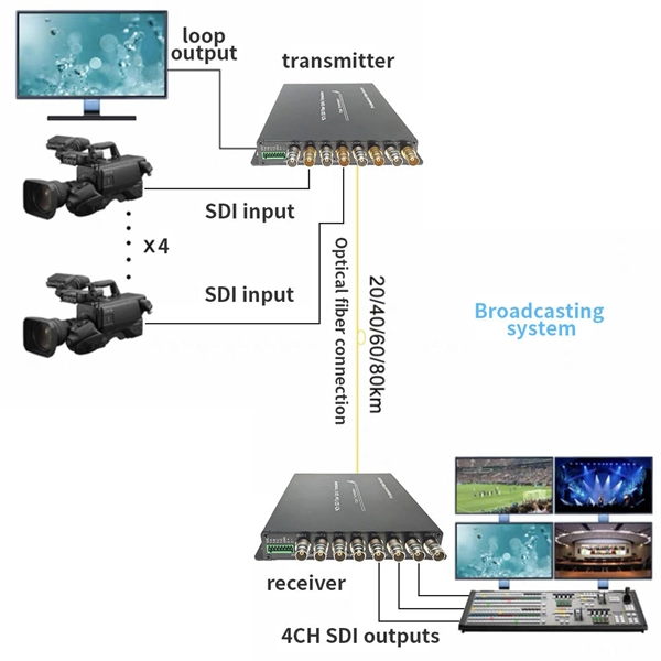 What is a cable optical fiber unit 