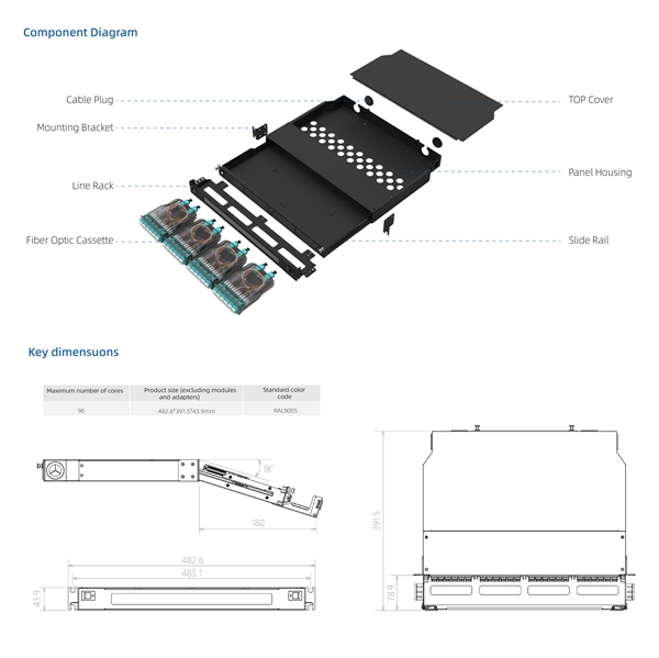 How to calculate the number of fiber optic patch cords to be made