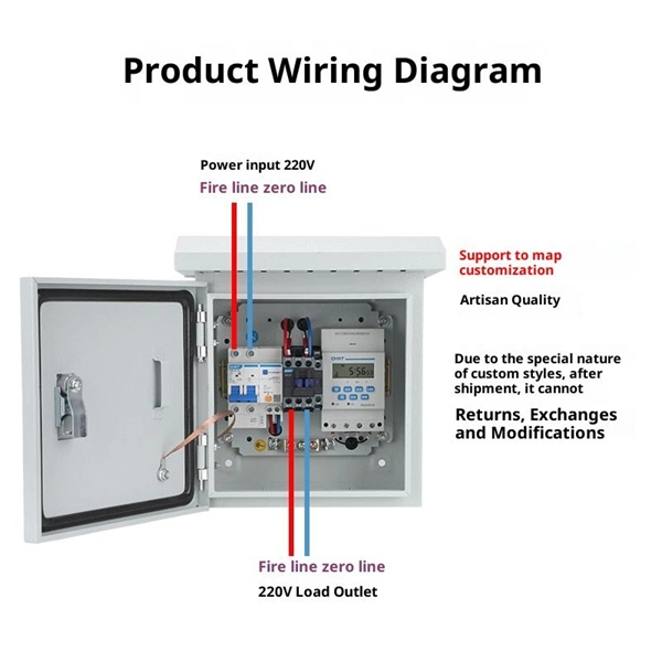 Network Room Grid Cable Tray Installation Requirements